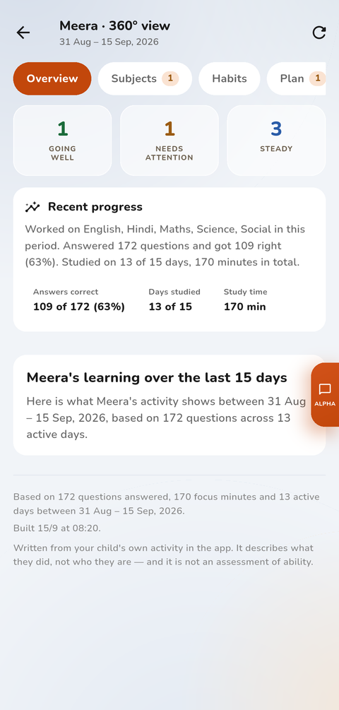 360-degree view report summarising two weeks of activity: accuracy, days studied and focus time